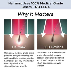 Hairmax Hair Growth Laser Band (FDA Cleared), LaserBand 82 ComfortFlex, Full or Partial Scalp Coverage, Hair Growth for Men and Hair Regrowth Treatment for Women