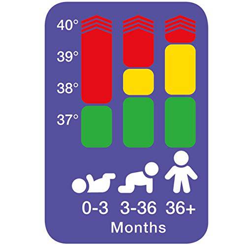 Braun IRT6520CA ThermoScan 7 Ear Thermometer with Age Precision for Infants, Children and Adults, #1 Brand Among Pediatricians and Moms - Zecoya