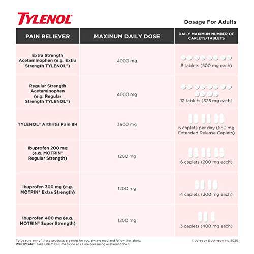 Arthritis Pain Reliever Acetaminophen 650mg - Zecoya