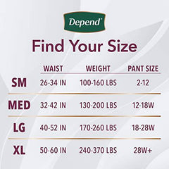 Depend Silhouette Adult Incontinence Underwear for Women, Maximum Absorbency, Small, Pink & Black, 16 Count