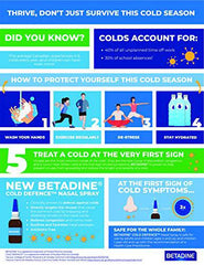 Betadine Cold Defence Nasal Spray 20 milliliter